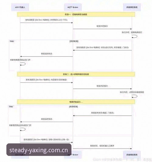 主动寻找vs.被动等待：亚星CN登录教程iOS版与通用下载方式的对比分析