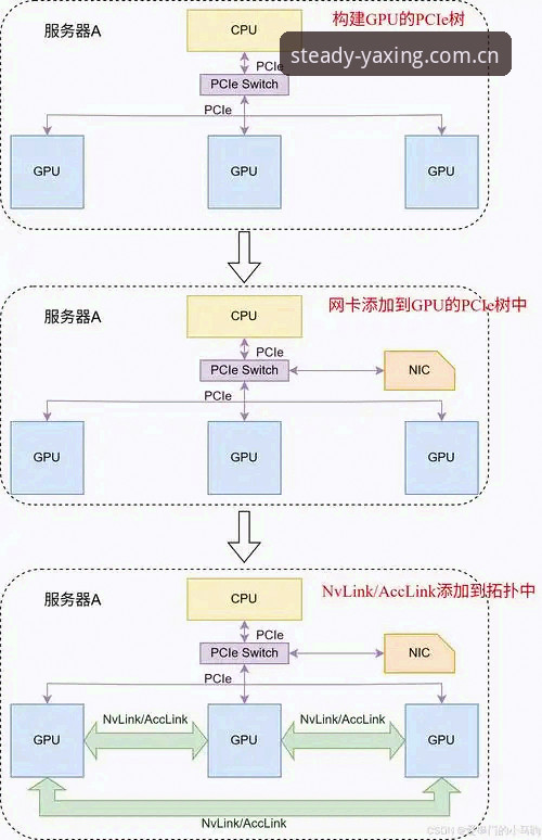 亚星CN登录教程评测：一套操作，两个视角，三步走完的接入逻辑